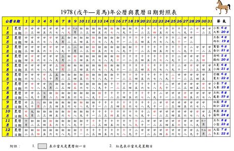 1948年農曆|公曆與農曆日期對照表